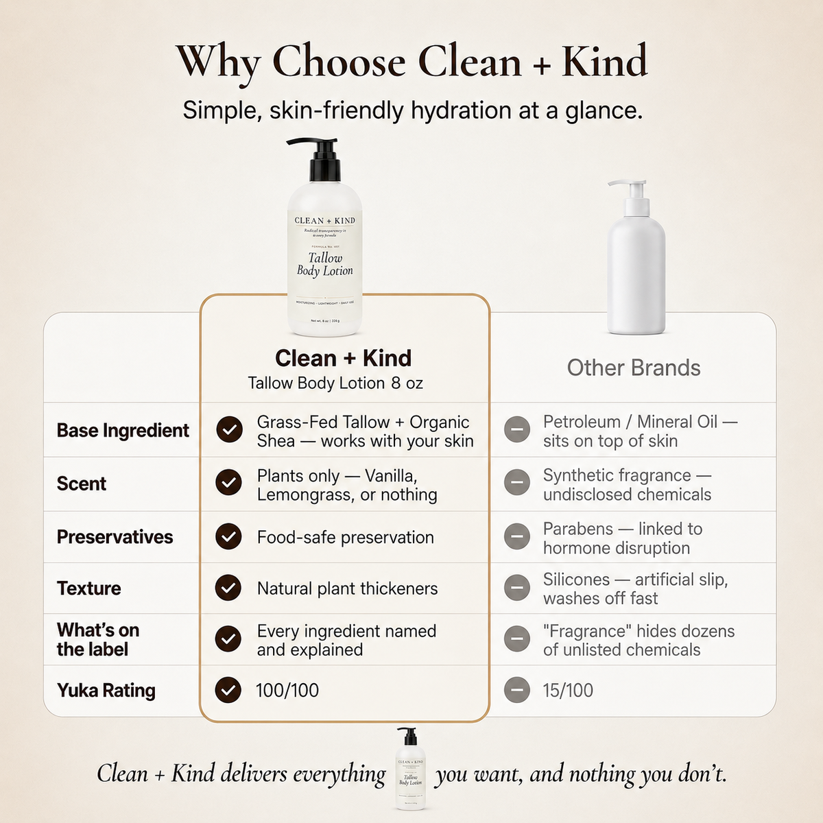 Tallow Lotion
