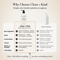 Tallow Lotion