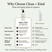Retinol Lotion