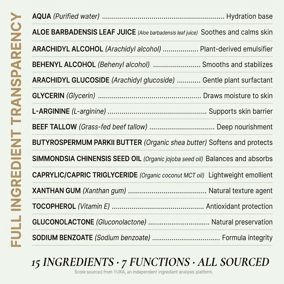 Tallow Lotion